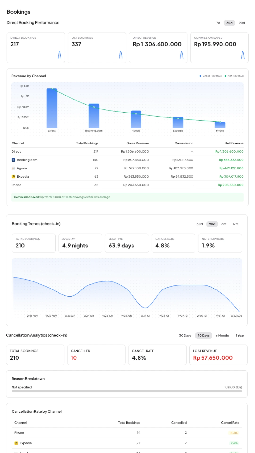Occupancy and performance reporting in Kiyo