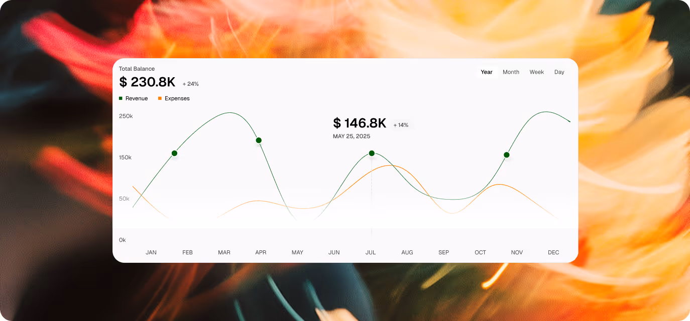 Kiyo AI answer with reviewed next steps linking to hotel dashboard areas