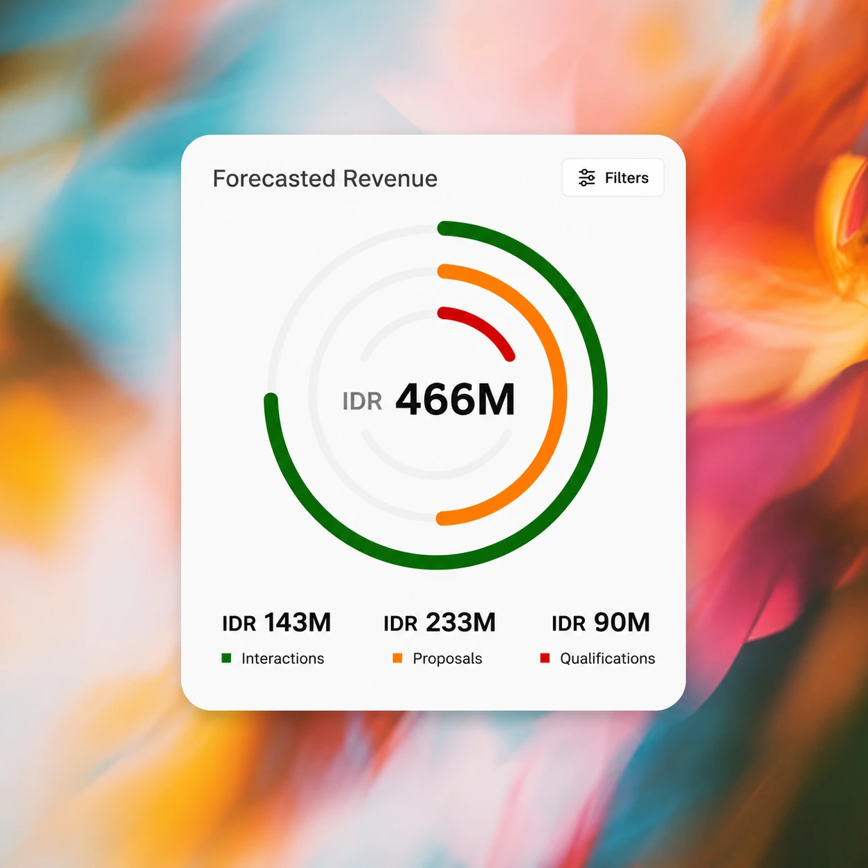 Kiyo forecasted revenue dashboard