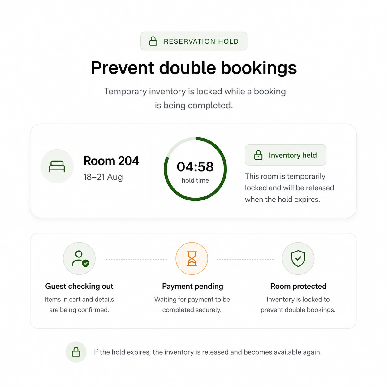 Kiyo reservation hold protecting room inventory while a booking is completed