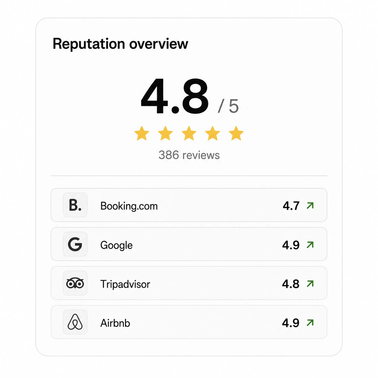 Kiyo reputation overview across supported review sources